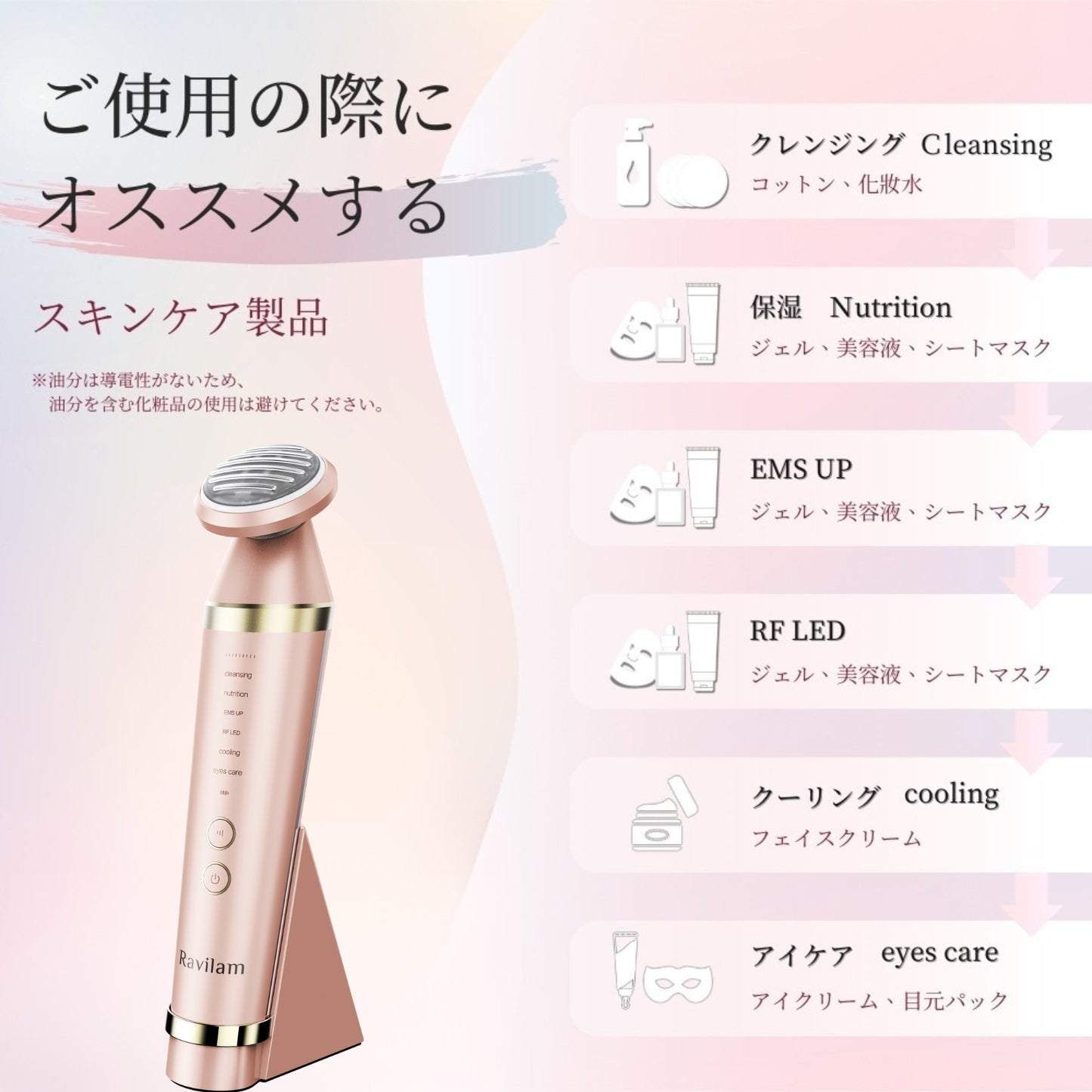 Ravilam Face Care⁺ 美顔器| RF・EMS搭載 小顔ケア 家庭用フェイスケア  LRJ-R01-PG