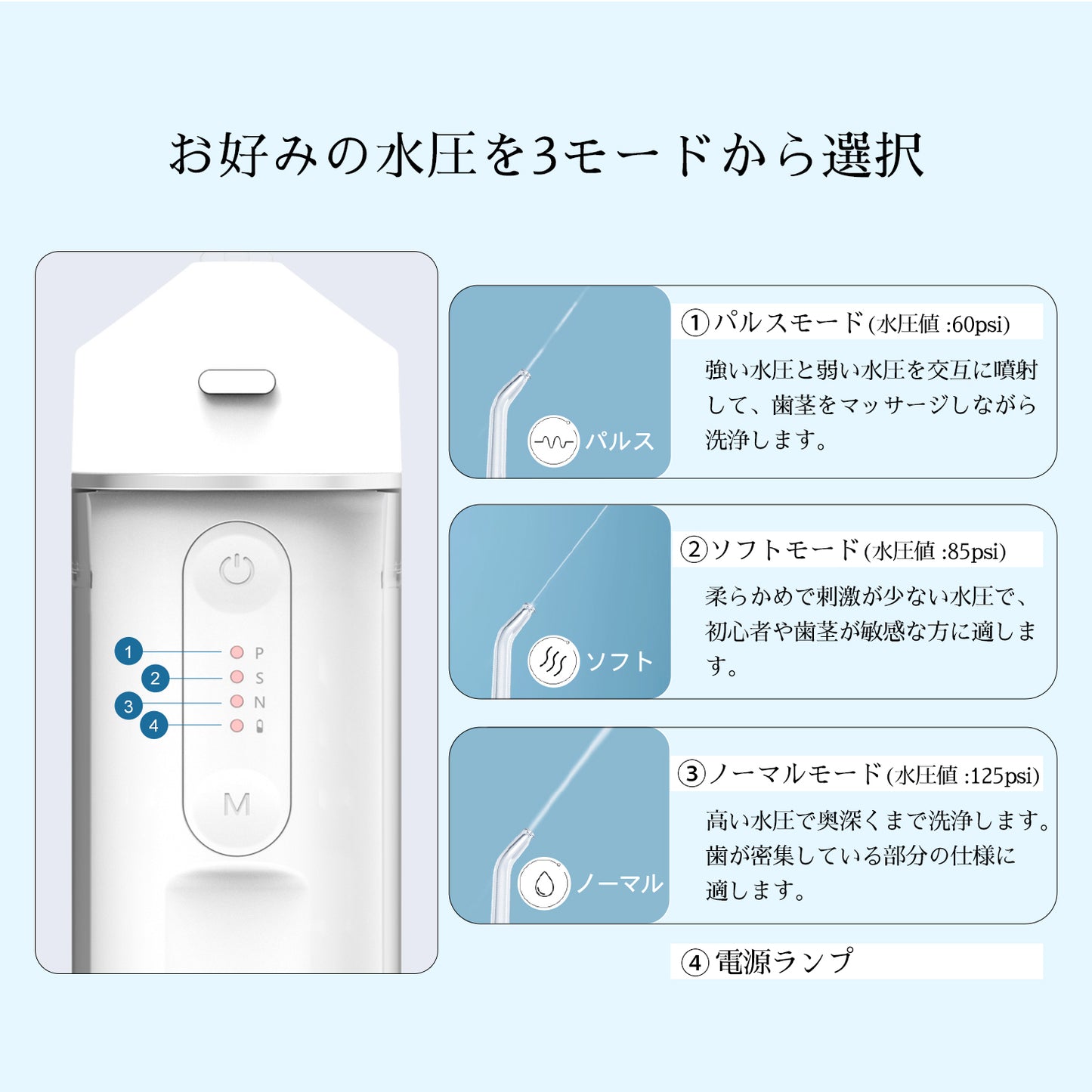 ポータブル口腔洗浄器 LRJ-K01-WH